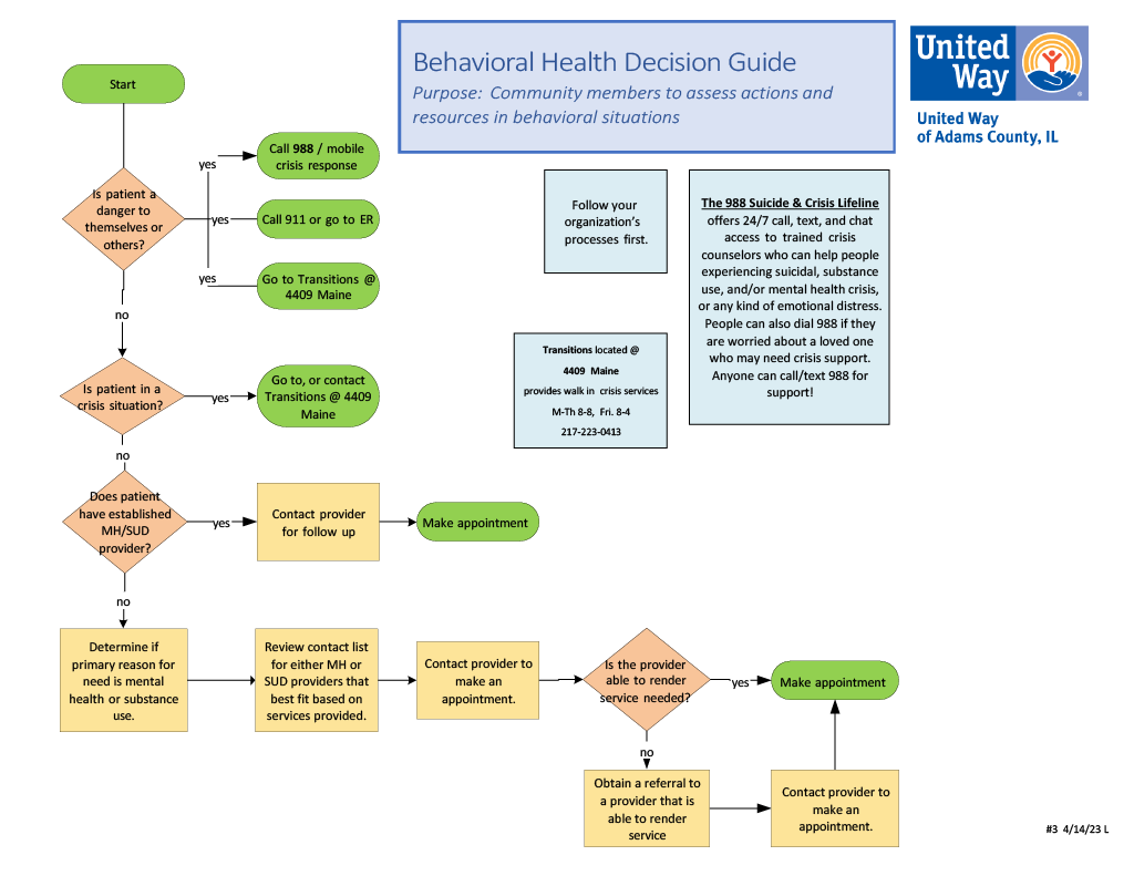 Decision Guide