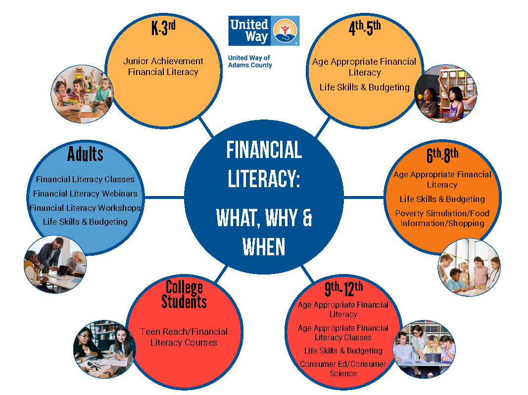 Financial Literacy Web